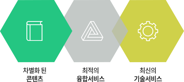 차별화된 콘텐츠, 최적의 융합서비스, 최신의 기술서비스